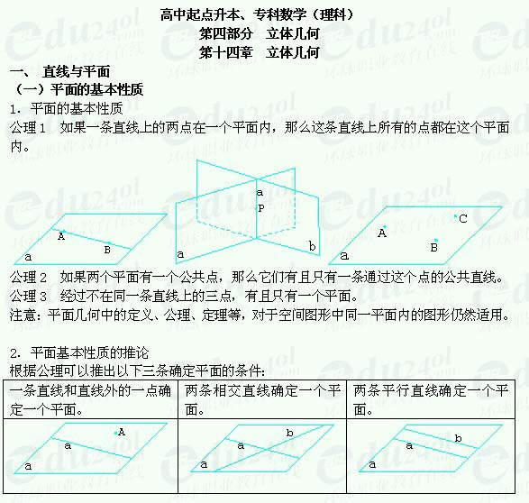 【江苏成人高考】复习资料理科数学--直线与平面